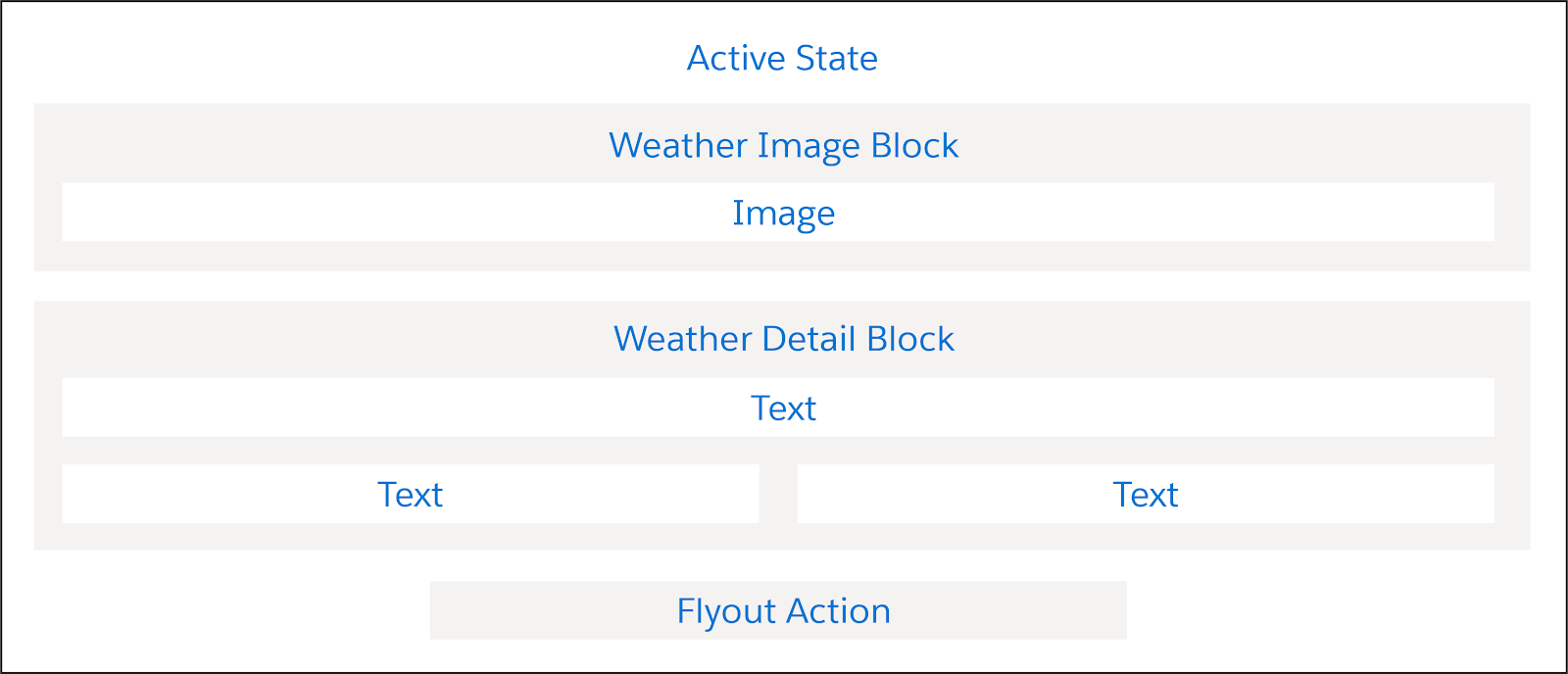 The Active State showing current weather.