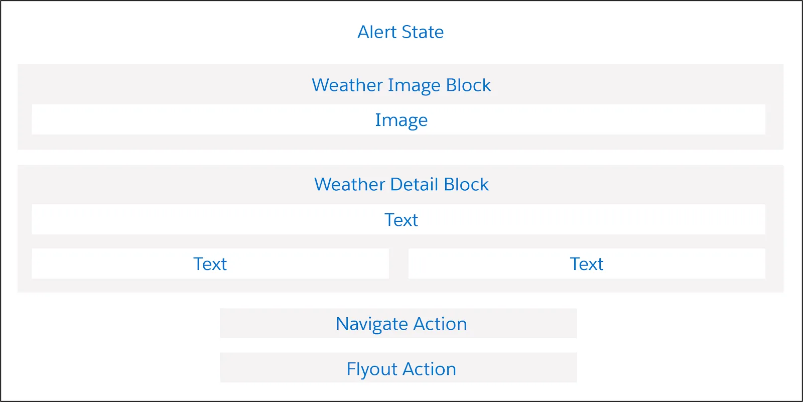 The Alert State clone of the Active State, modified for a weather alert.