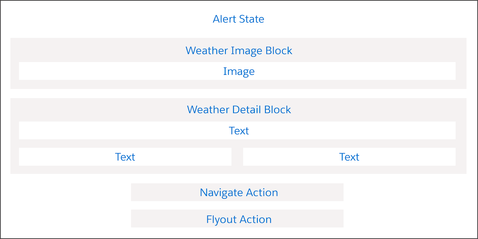 The Alert State clone of the Active State, modified for a weather alert.