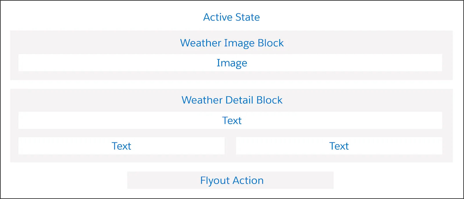 現在の天気が表示されている Active 状態。