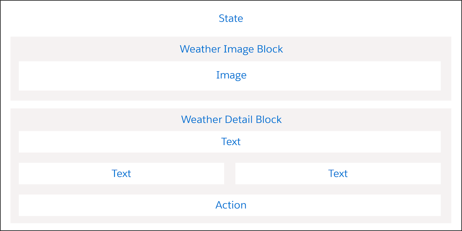 The elements on the weather Flexcard.