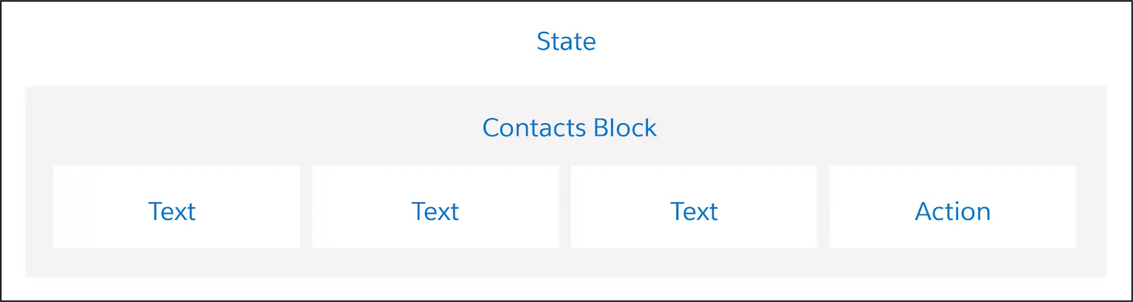 The elements that make up the example child Contacts FlexCard.