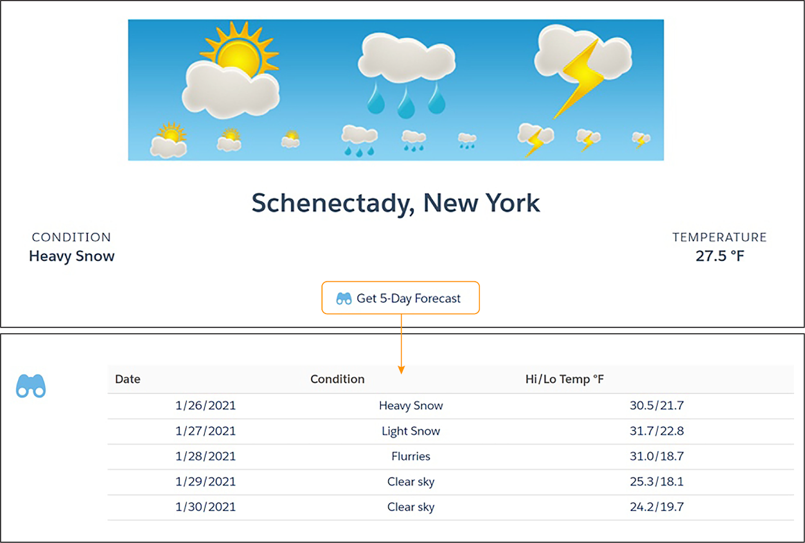 Discover the Key Capabilities of FlexCards Salesforce Trailhead