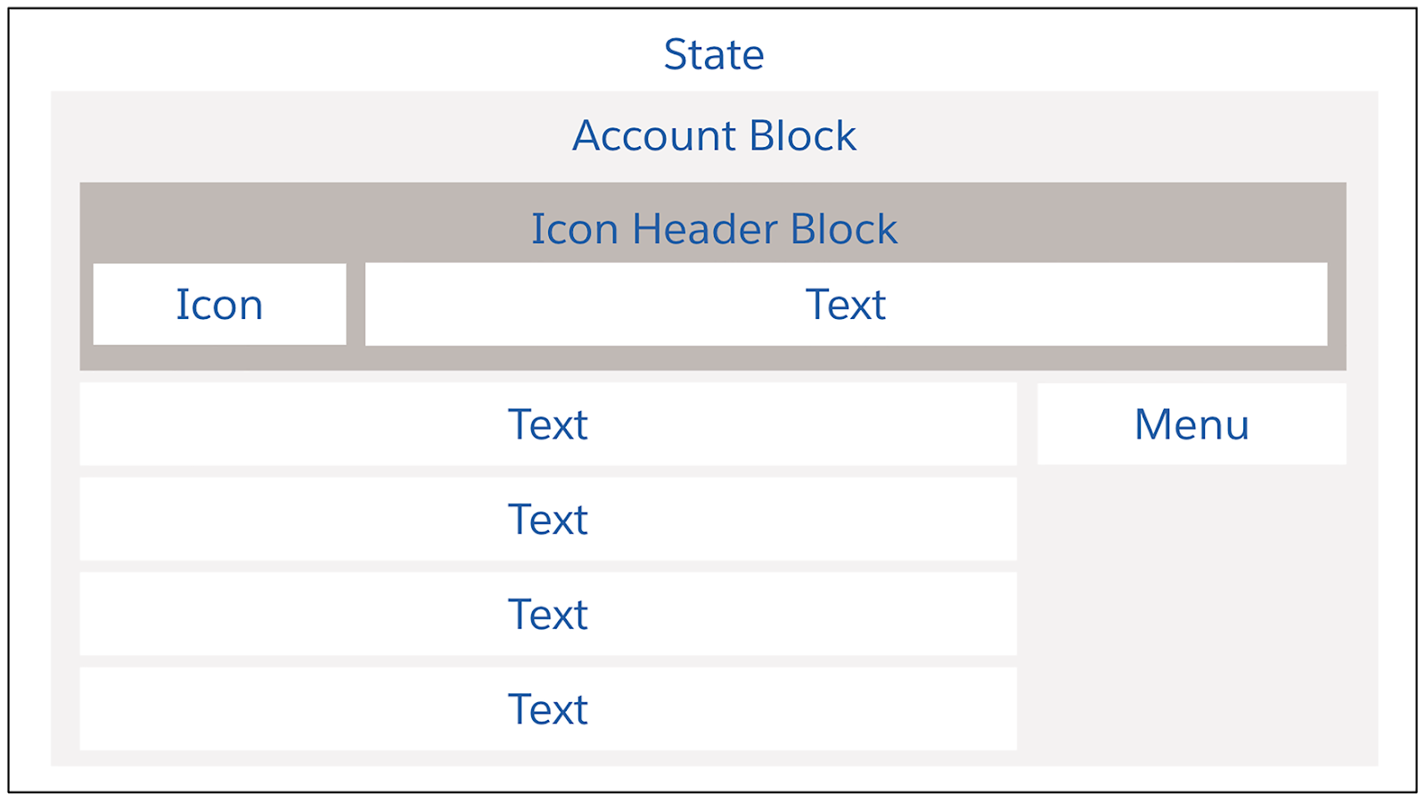 The elements that make up the Flexcard with account details.