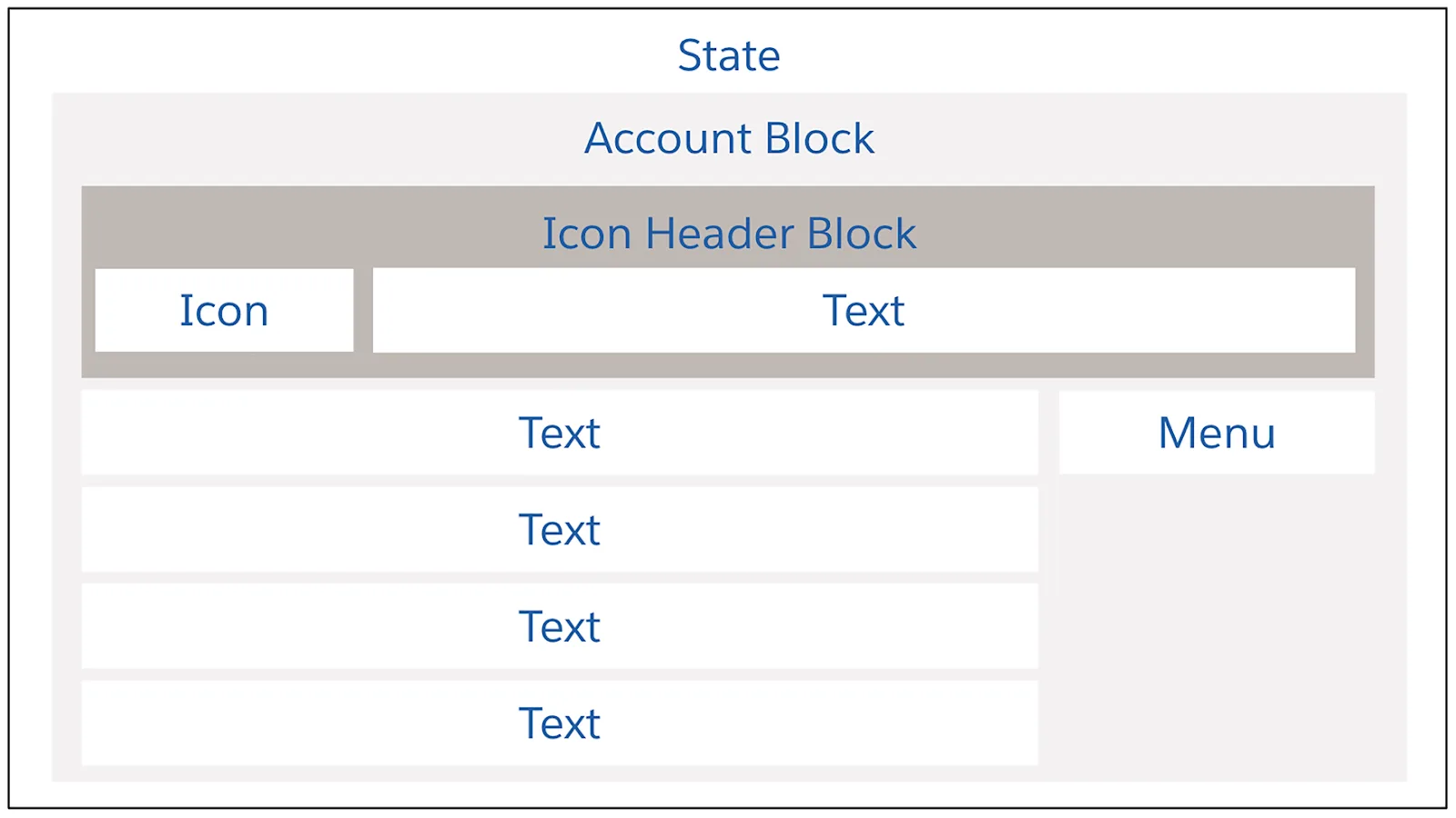 The elements that make up the FlexCard with account details.