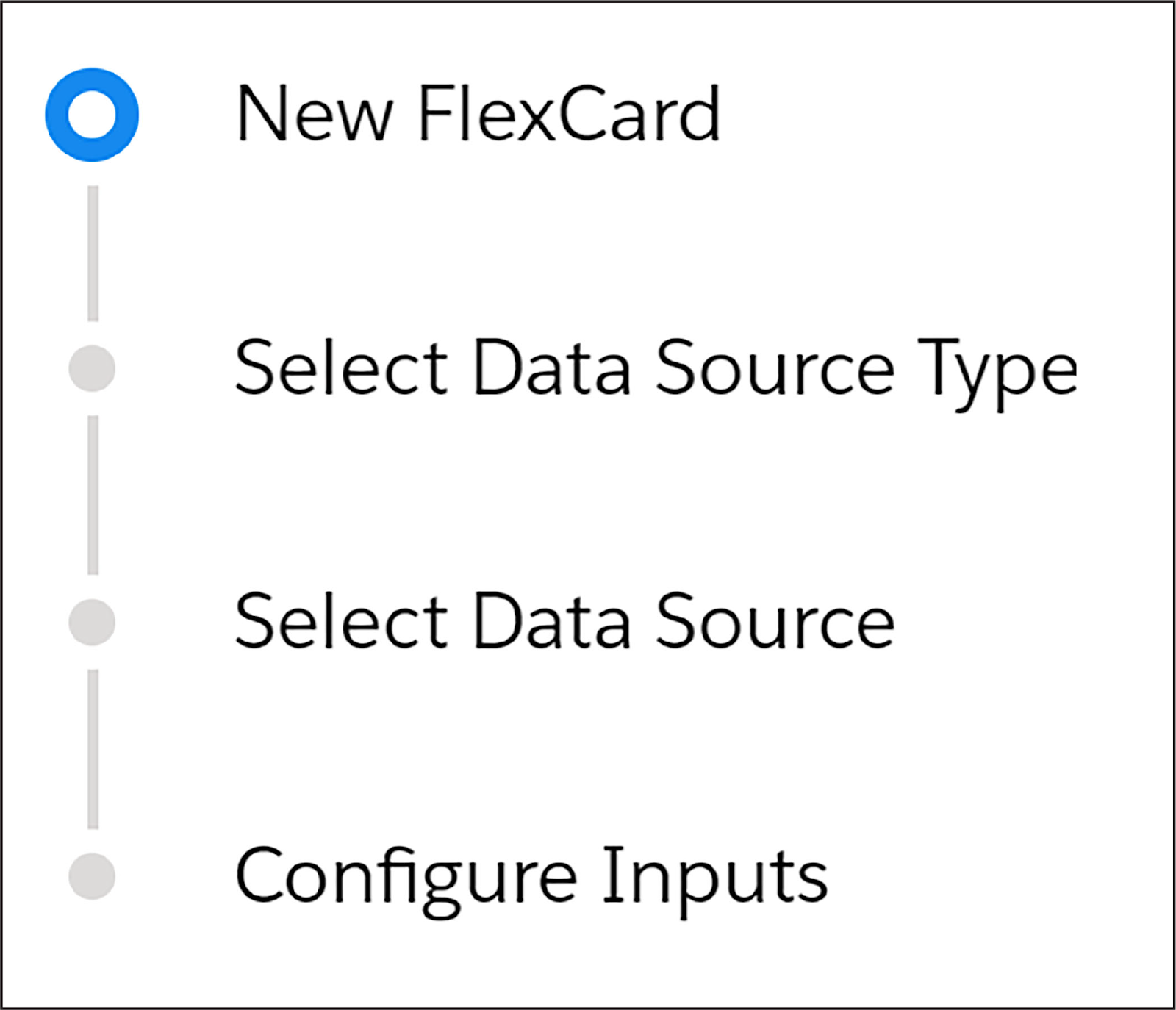 Steps for creating a new FlexCard.