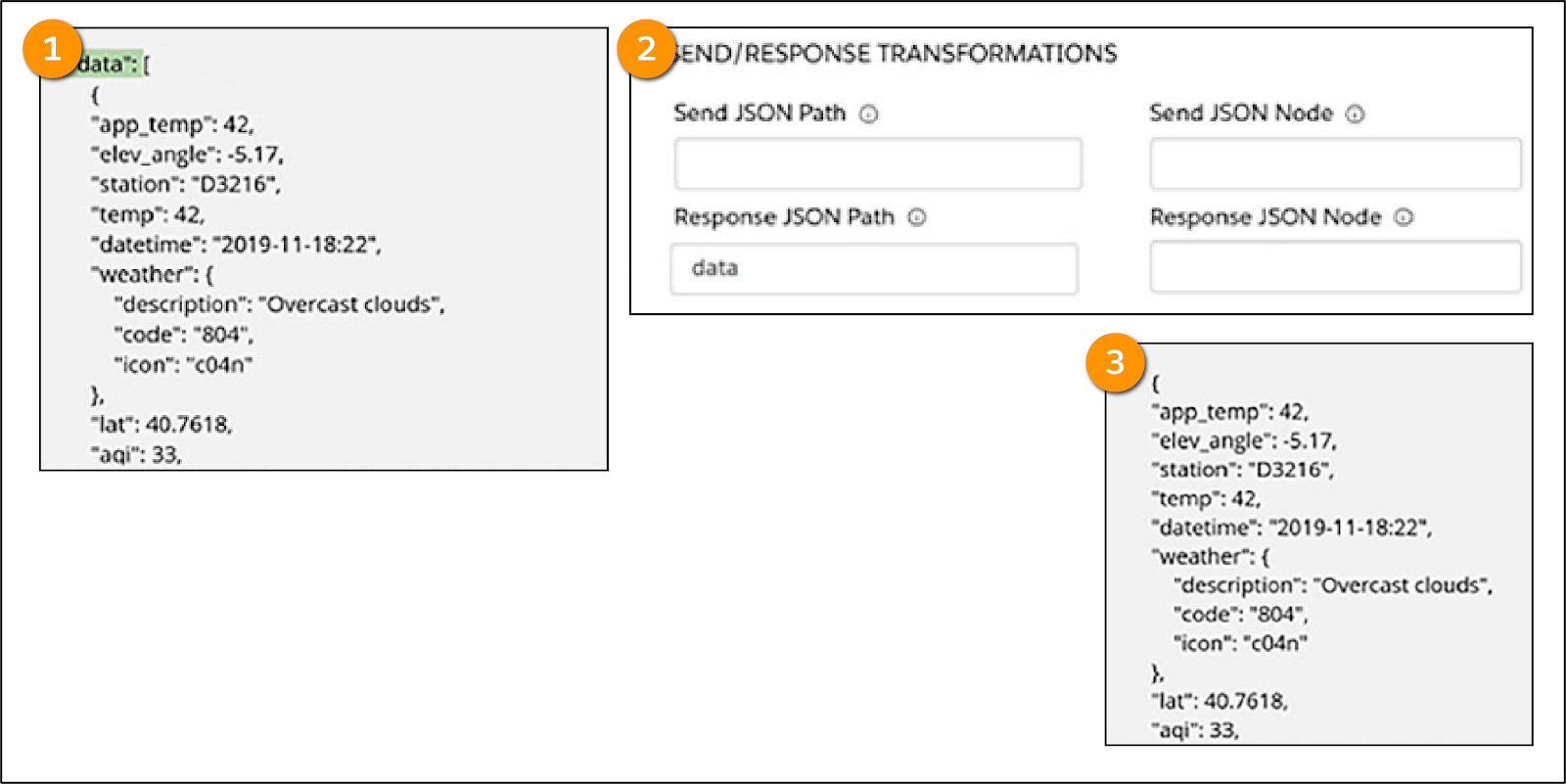 OmniStudio-Developer Fragenkatalog