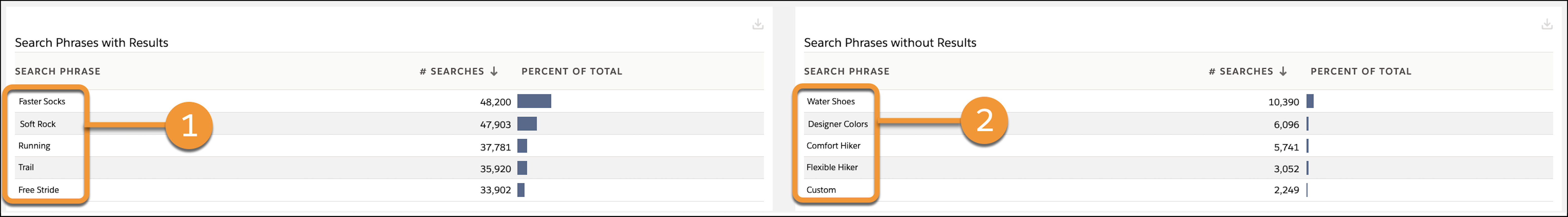 当月の上位の [Search Phrases with Results (結果が返された検索フレーズ)] テーブルと上位の [Search Phrases without Results (結果が返されなかった検索フレーズ)] テーブル。