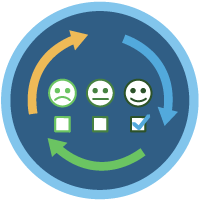 Optimized Customer Experiences with Customer Lifecycle Maps