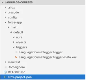 Salesforce DX プロジェクトのファイル構造とディレクトリに含まれているもの: .sfdx ファイル、.vscode ファイル、config ディレクトリ、force-app ディレクトリ (ソース形式で変更が含まれている)、manifest ディレクトリ (package.xml が含まれている)、.forceignore ファイル、sfdx-project.json ファイル (プロジェクト用の設定ファイル)。