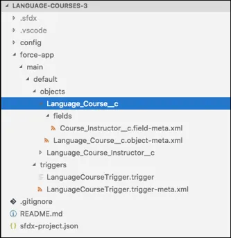 The repository displays the language-courses project structure. The new custom object and custom field appear in force-app/main/default/objects, and the new trigger appears in force-app/main/default/triggers.