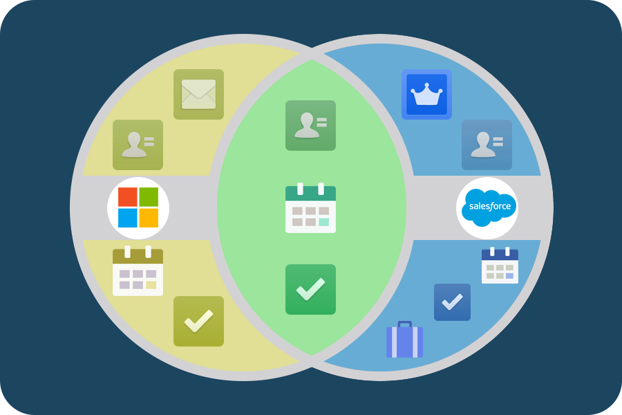 Learn the Benefits of Integrating Salesforce with Microsoft Outlook