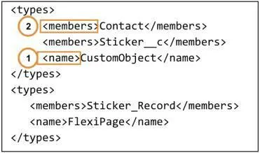 Example of the name and member tag structure, with a member Contact and name CustomObject.