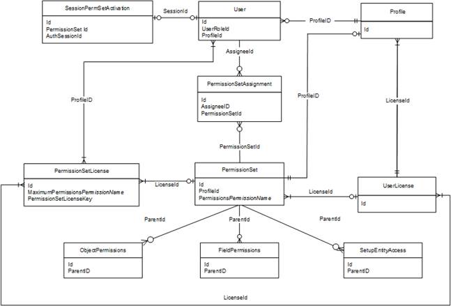 Explore Salesforce APIs Unit | Salesforce Trailhead