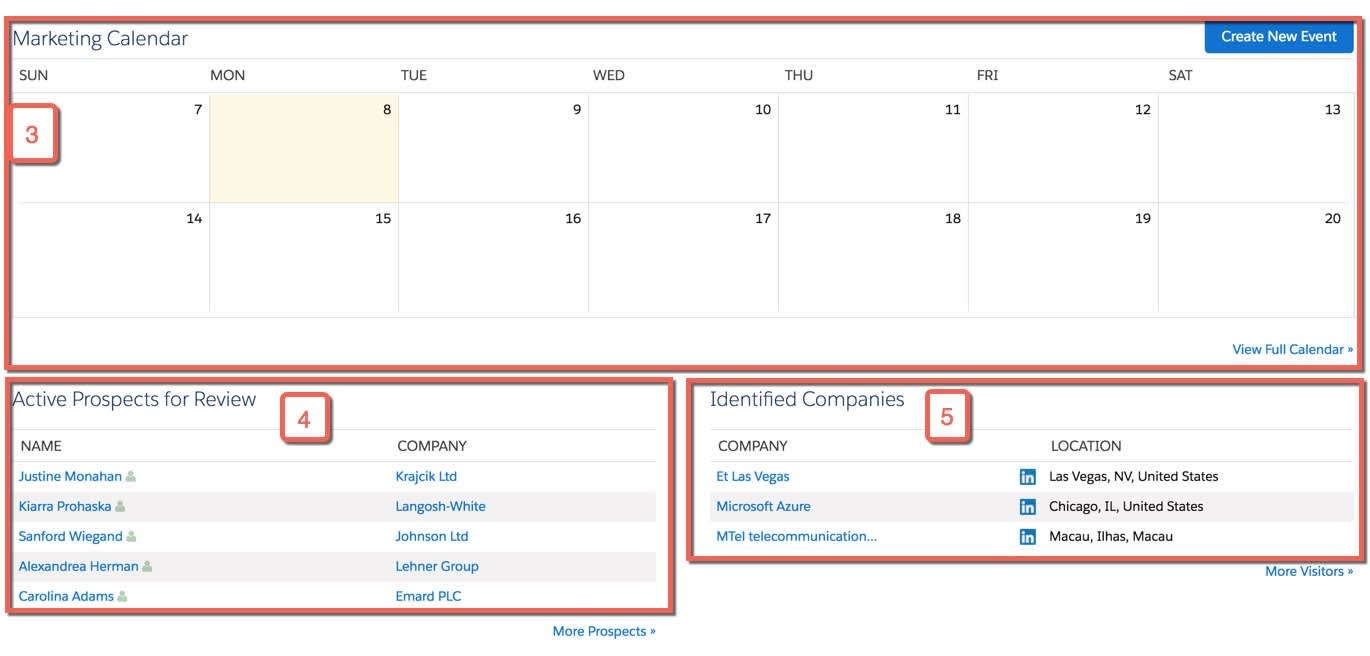 The Pardot dashboard with the Marketing Calendar, Active Prospects for Review and Identified Companies lists highlighted