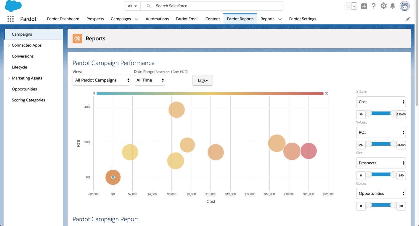 Learn How to Navigate Pardot Lightning App Unit | Salesforce Trailhead