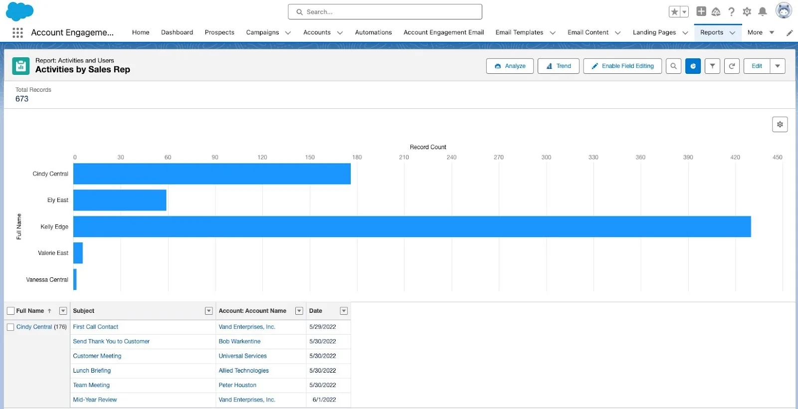 The Pardot Reports home page.