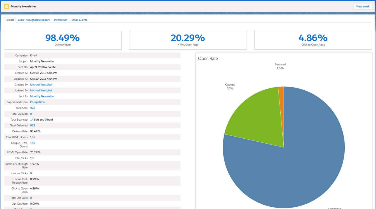 The list email report shows you the delivery rate, open rate, and click to open ratio for each email you send.