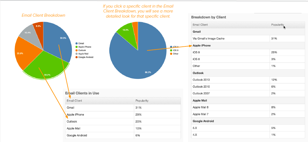 メールエンゲージメントのトラッキングとレポート 単元 Salesforce Trailhead