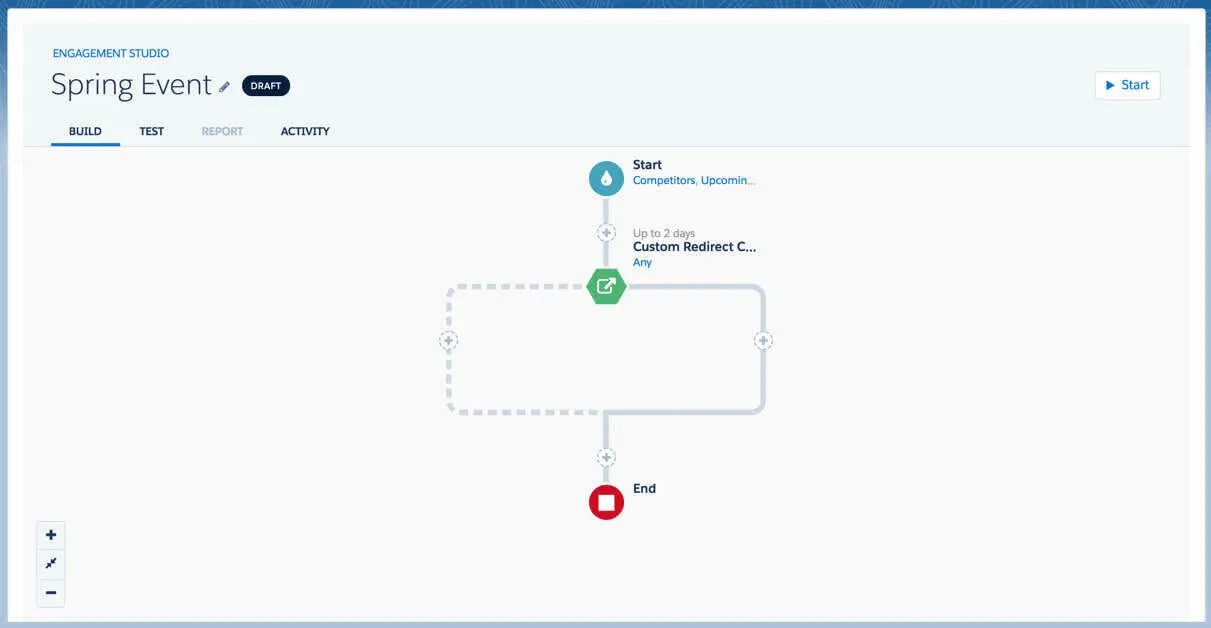 The engagement program with a trigger checking for a Custom Redirect.