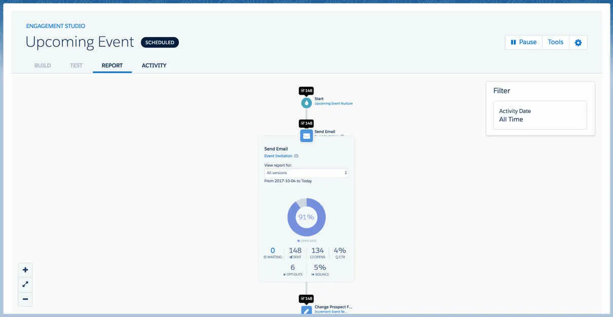 The engagement program logic is displayed with tooltips containing high-level reporting statistics.