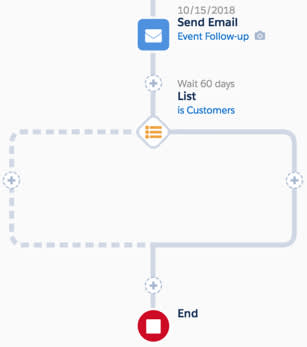 Lektion Engagement Studio Best Practices Salesforce Trailhead
