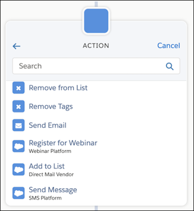 Una tarjeta de acción de Engagement Studio muestra acciones externas, como Agregar a la lista o Proveedor de email directo.