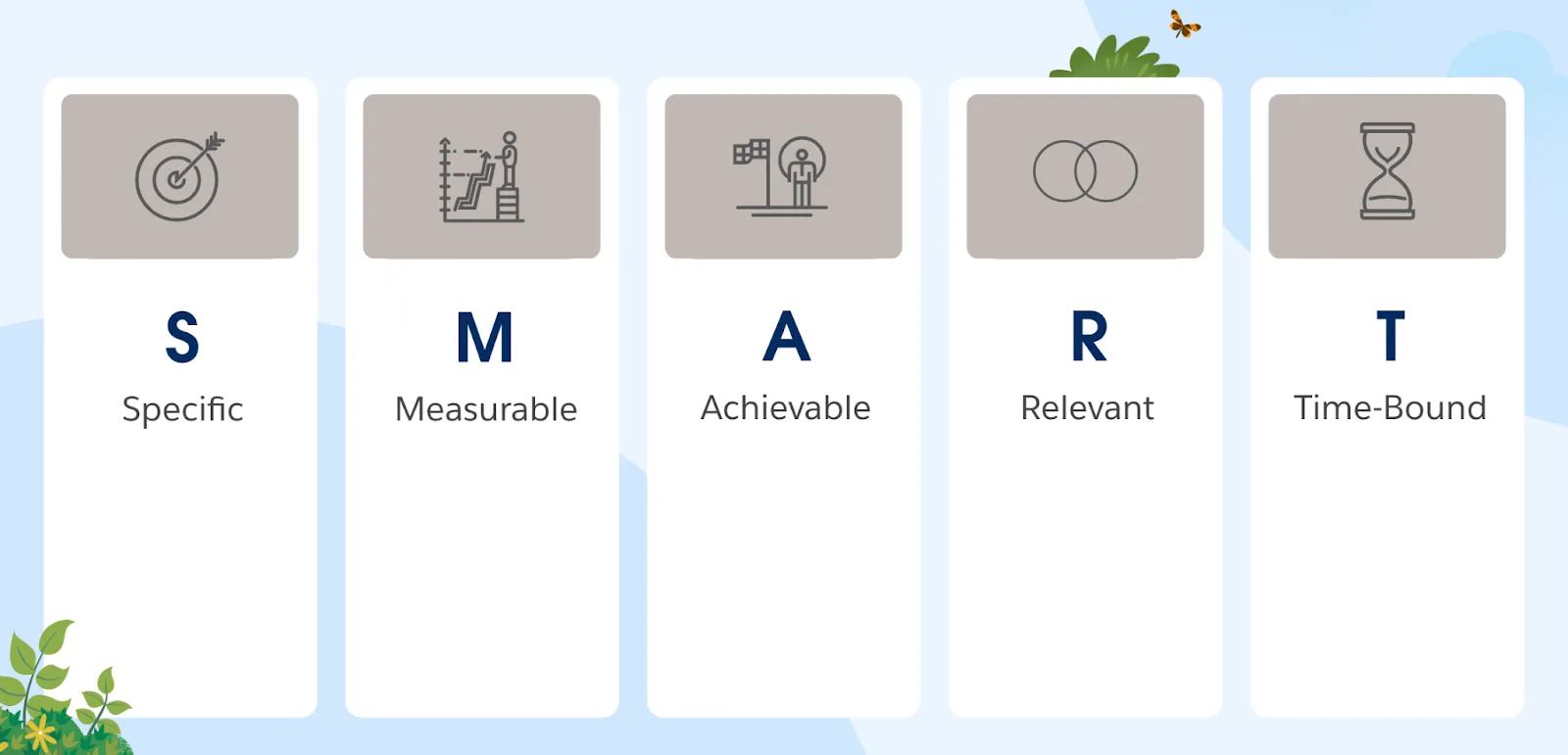 Icons specific to each letter of the SMART strategy including S Specific, M Measurable, A Achievable, R Relevant, and T Time-Bound.