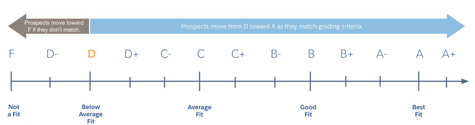 Grading Scale