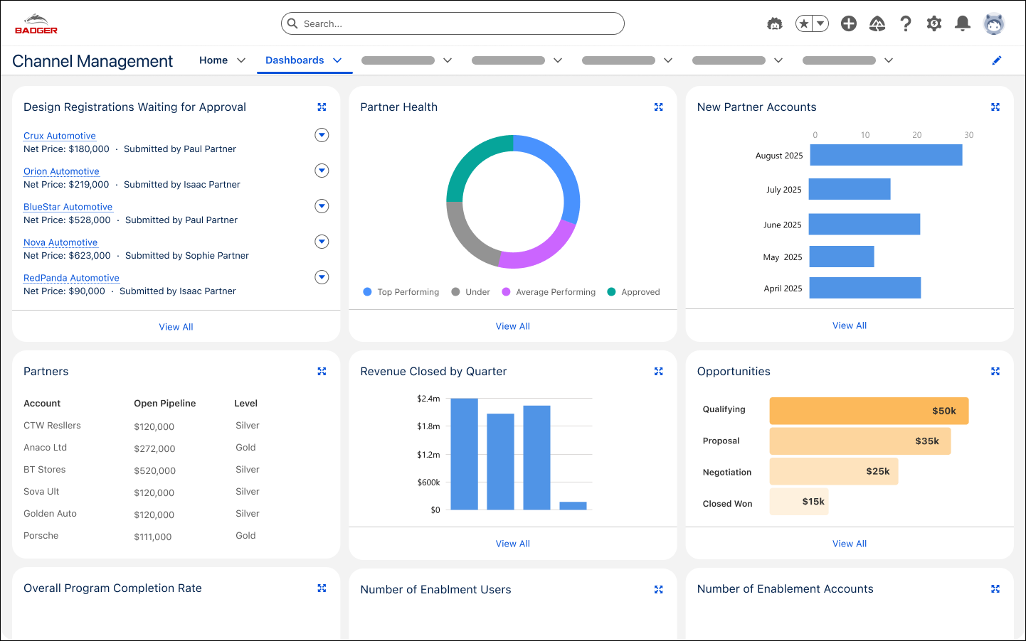 Unified channel management dashboard