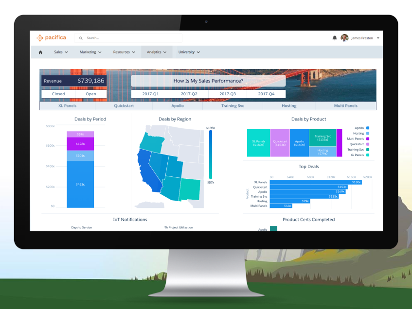 Einstein Sales Analytics shown in a branded org with different dashboard charts