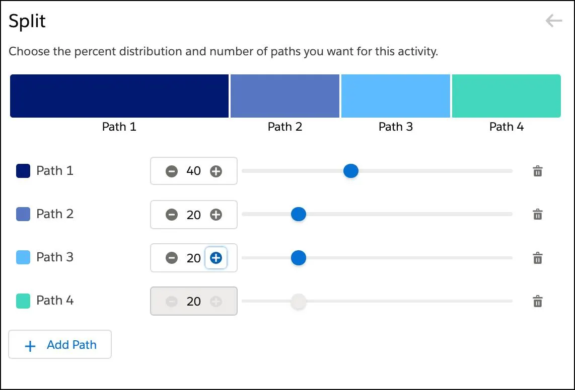  Four paths with an audience breakdown of 40% for Path 1 and the remaining paths at 20%.