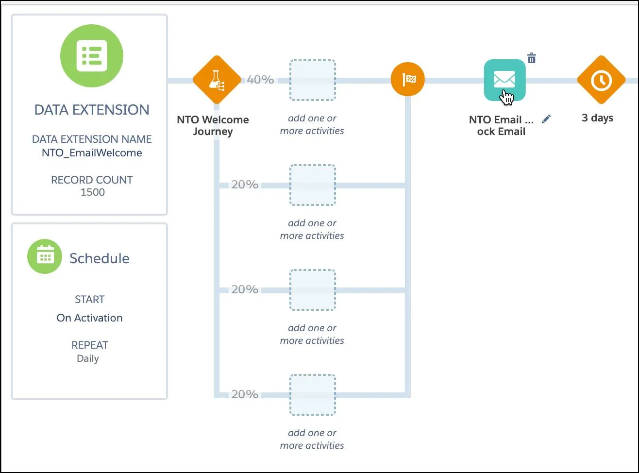 NTO Welcome Journey with 4 paths. Email 1 is selected.