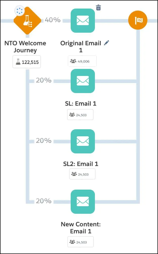  Running Path Optimizer test in the NTO Welcome Journey.