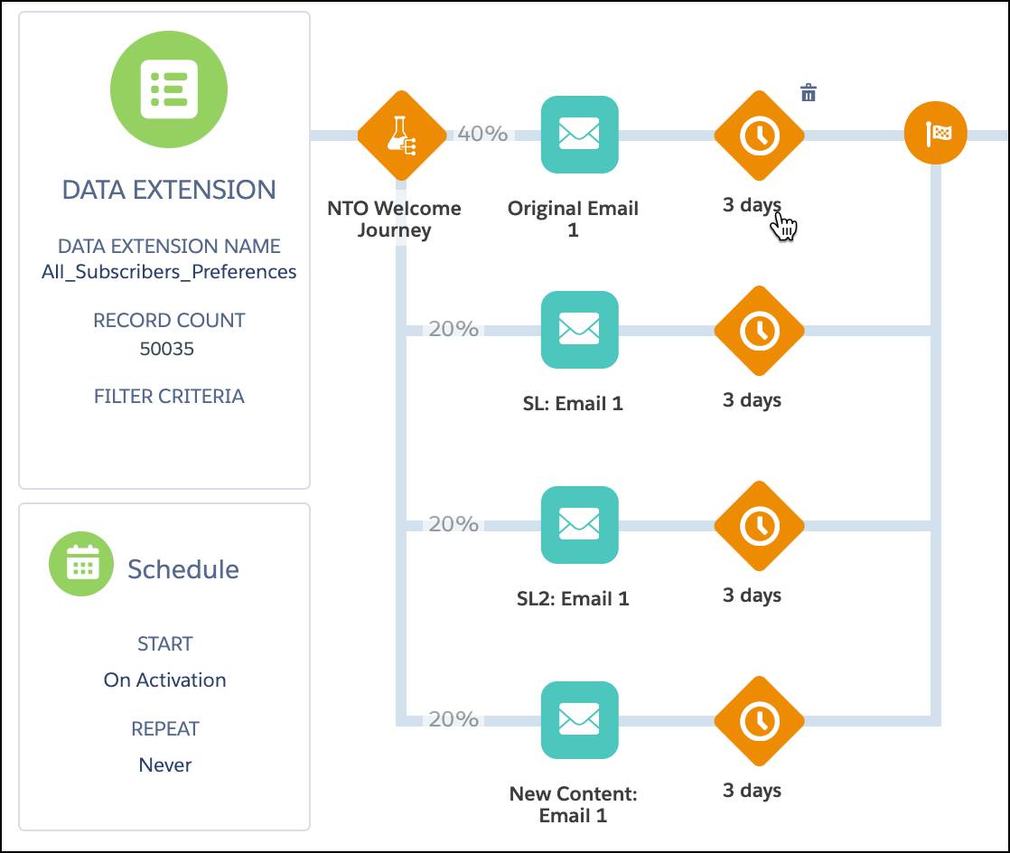 Tempos de espera adicionados após as mensagens de email.