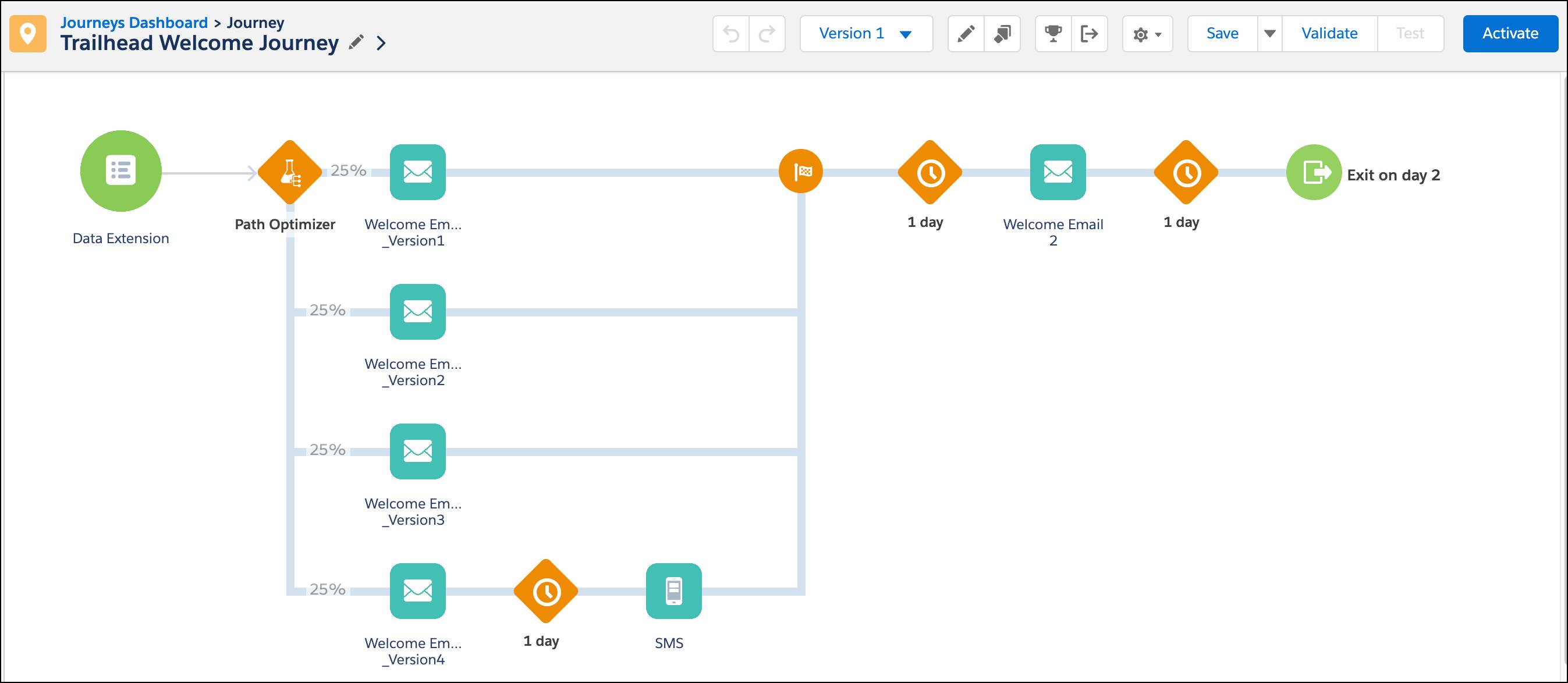 Sample Welcome Journey using Path Optimizer to test four versions of a welcome email.