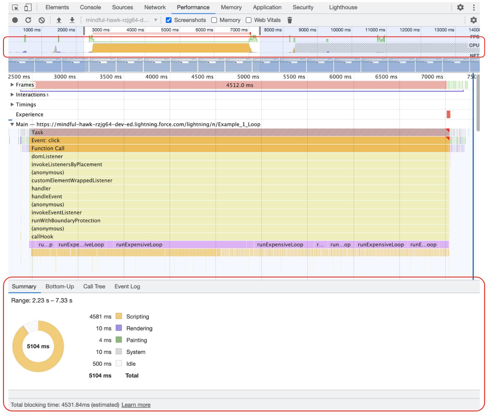 Performance panel with the CPU chart and Summary panel outlined in red.