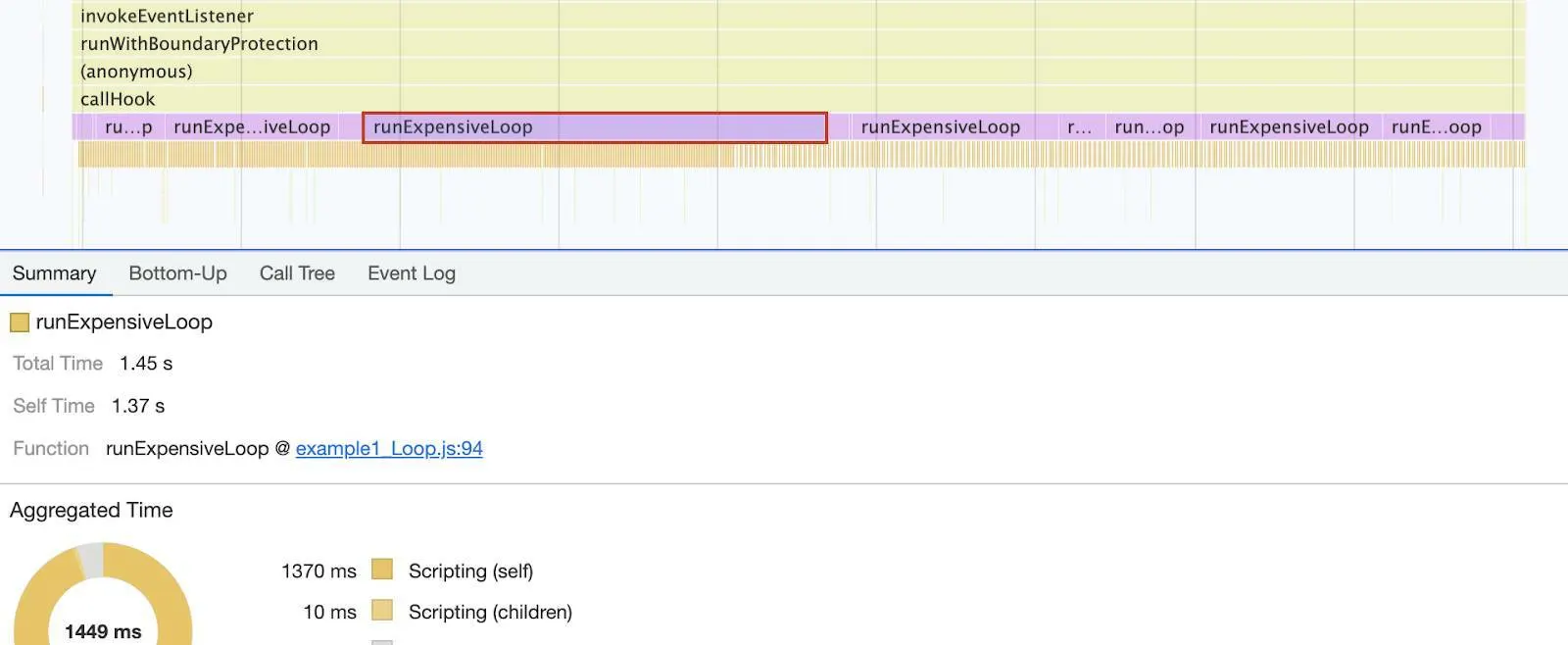 Performance panel displaying the Main section and runExpensiveLoop selected.