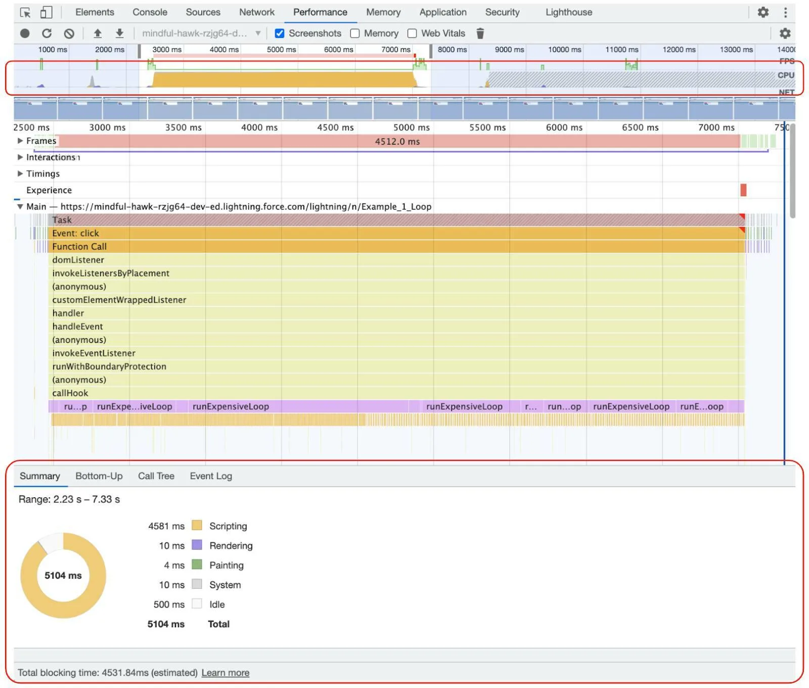 Performance panel with the CPU chart and Summary panel outlined in red.