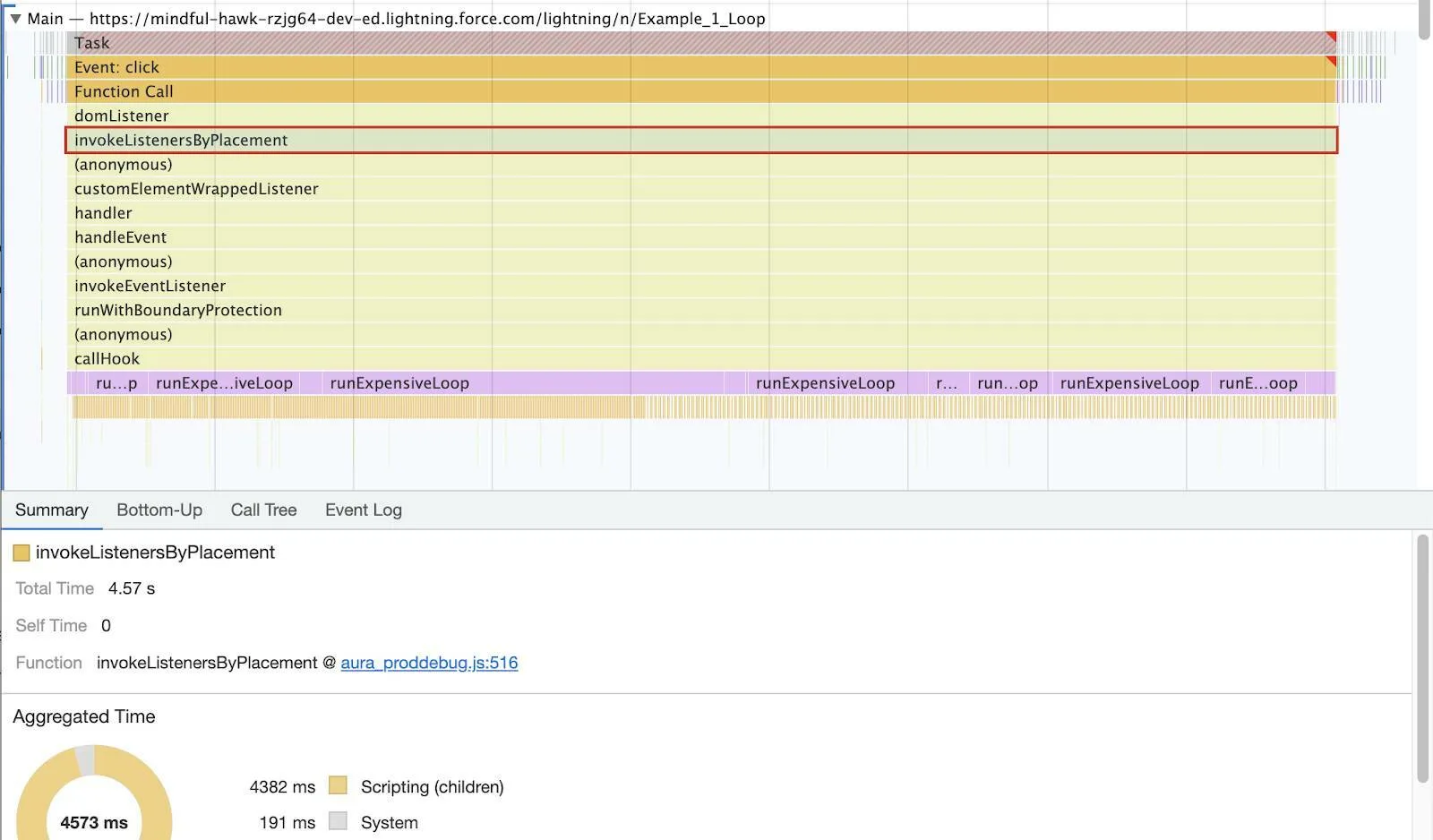 Performance panel displaying the Main section and invokeListenerByPlacement selected.