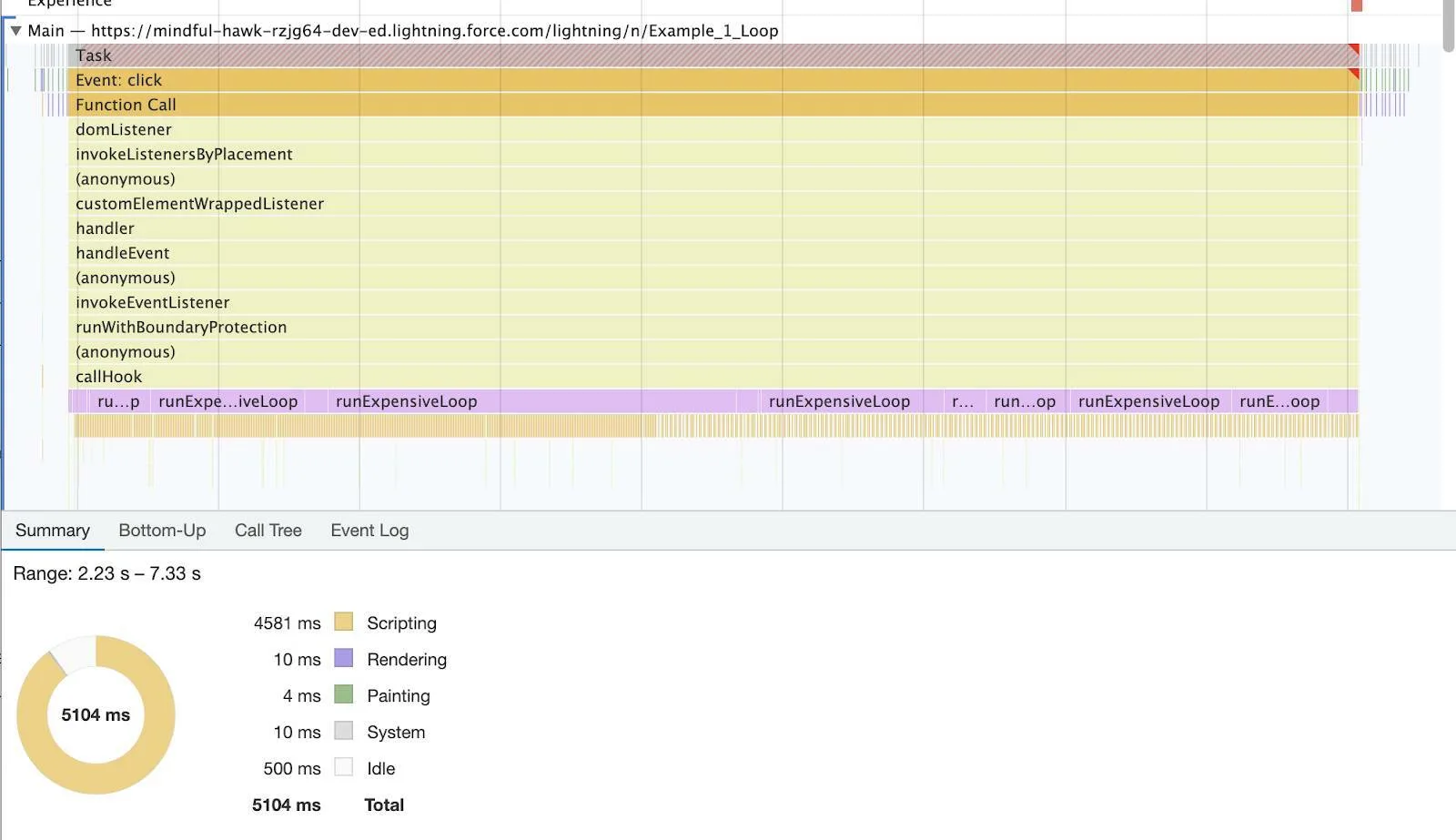 Performance panel displaying the Main section with the JavaScript call stack.