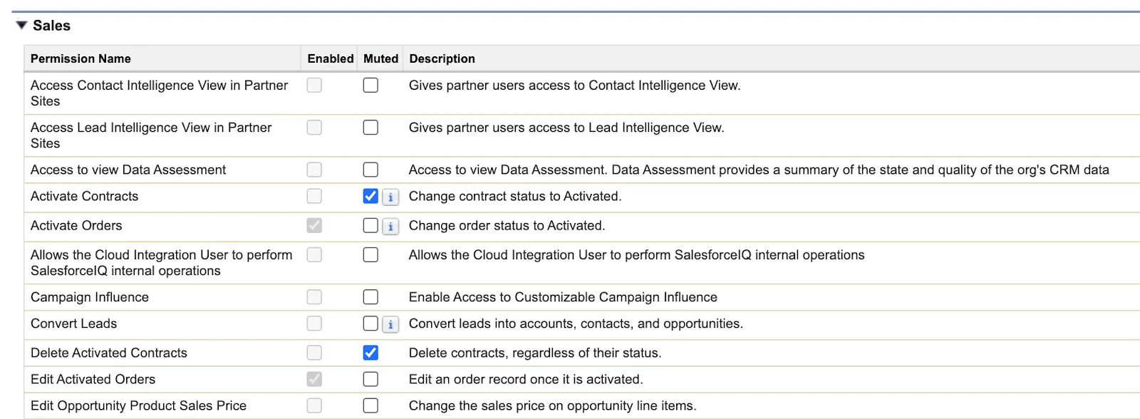 Screenshot depicting the muting permission set’s page for App Permissions. The Activate Contracts and Delete Activated Contracts user permissions are muted using the checkbox.