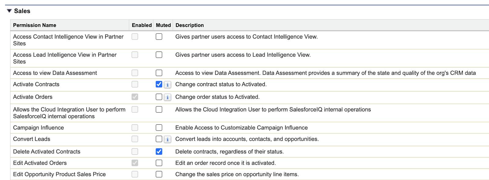 Una captura de pantalla que muestra la página del conjunto de permisos de silenciamiento para App Permissions (Permisos de aplicaciones). Los permisos de usuario Activate Contracts (Activar contratos) y Delete Activated Contracts (Eliminar contratos activados) están silenciados con la casilla de verificación.