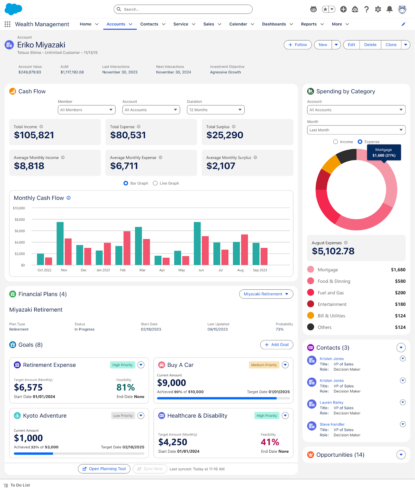 Cash Flow Summary FlexCard and Cash Flow by Category FlexCard.