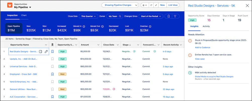 Clicking an opportunity displays a popup window with AI-driven insights.