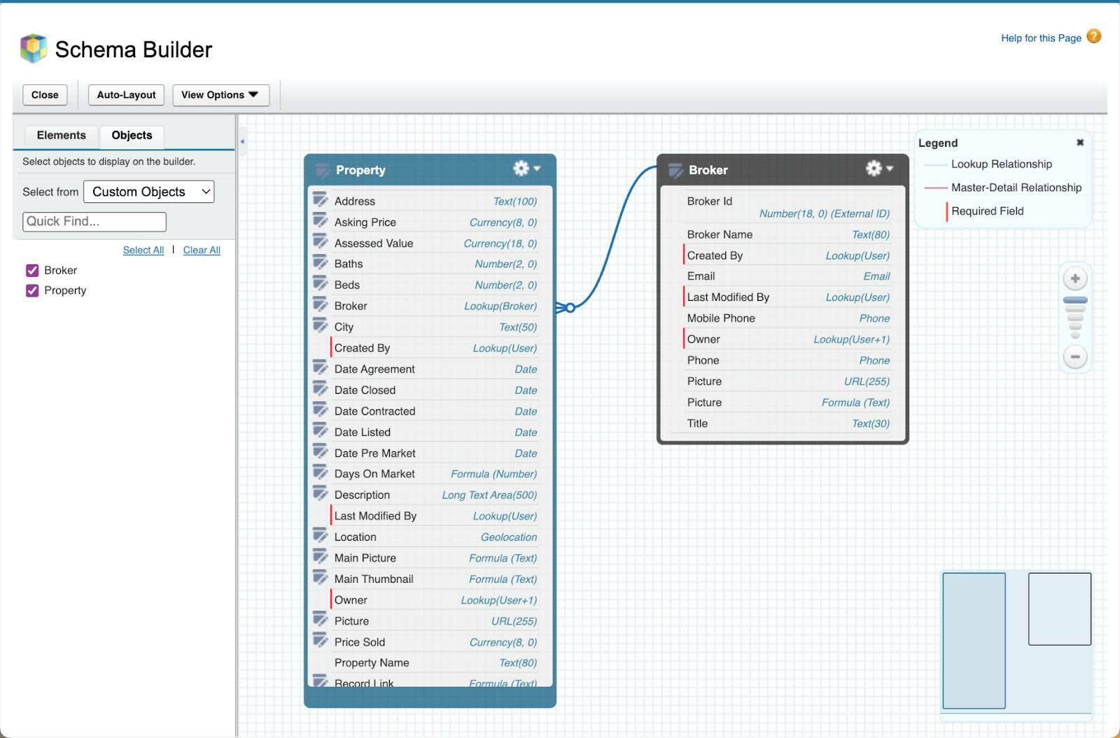 Schema Builder showing the Property custom object attached by its lookup relationship to the Broker custom object.