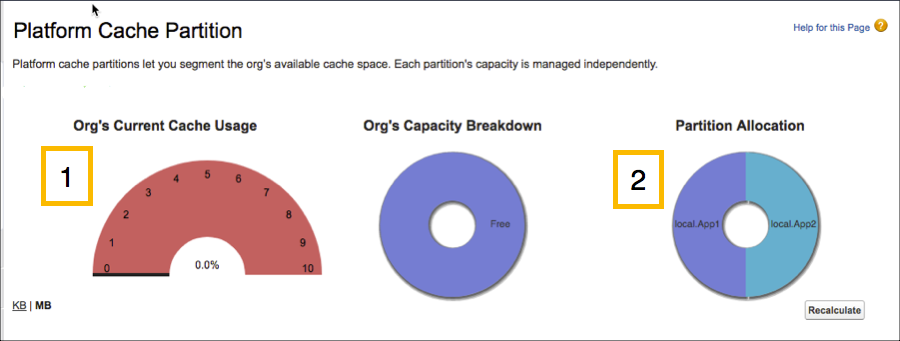 Cache capacity charts