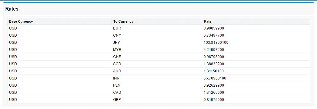 Page Visualforce qui affiche les taux de change de devises