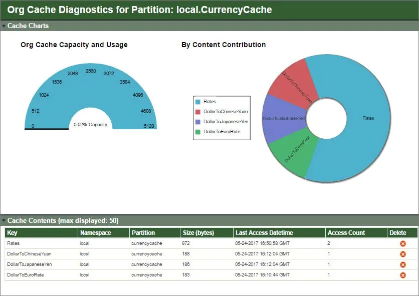 Page Diagnostics du cache de l'organisation