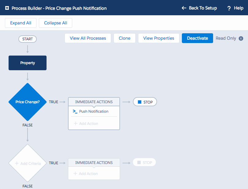 how many hours to learn salesforce platform app builder